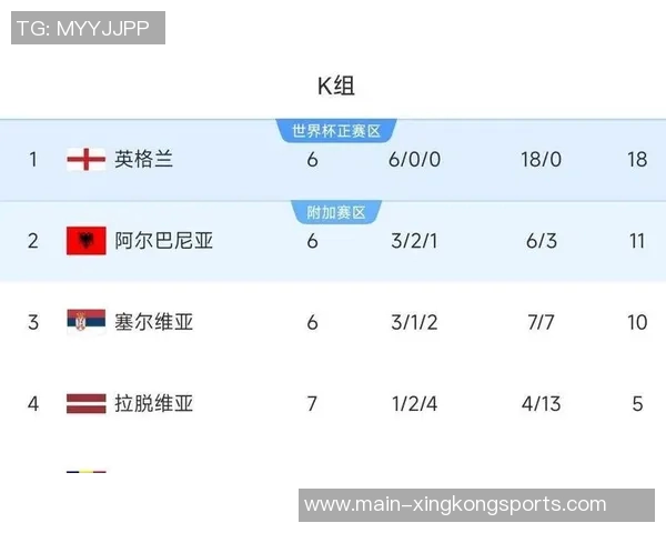 世界杯参赛队伍已定28支亚非直通名额全部确认 世界杯参赛队伍已定28支亚非直通名额全部确认